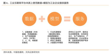深度工業(yè)互聯(lián)網(wǎng)聯(lián)合報(bào)告 打造精準(zhǔn)數(shù)據(jù)體系，賦能中國制造